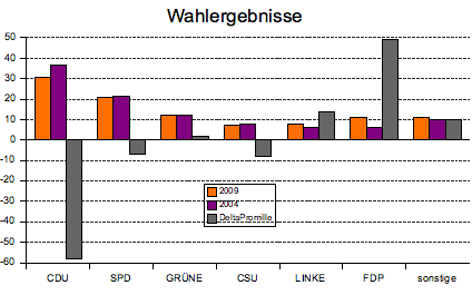 europawahl